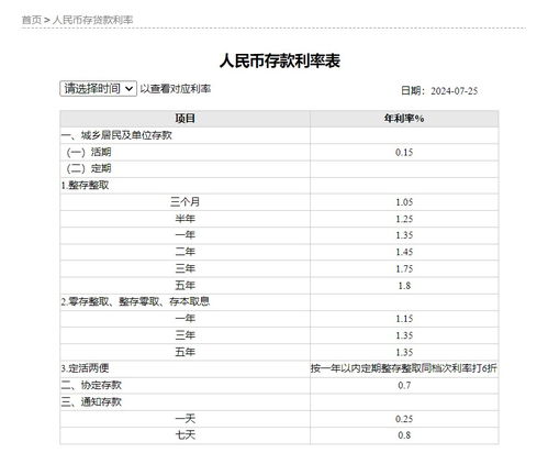 工行最新利息及存款与贷款政策变化解析