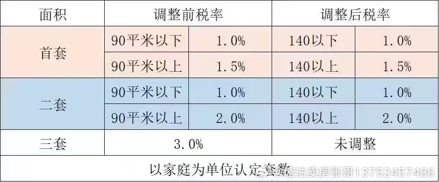 广州契税政策最新解读