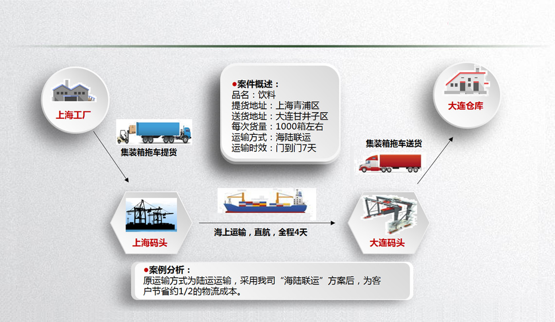 智能物流技术的最新应用与实践案例解析