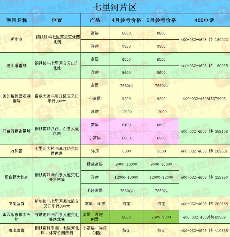 邢台房价走势揭秘，最新动态、市场趋势与未来展望