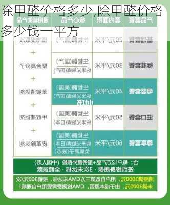 最新甲醛价格动态及市场深远影响分析