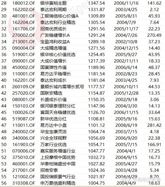 最新净值001225全面解读分析