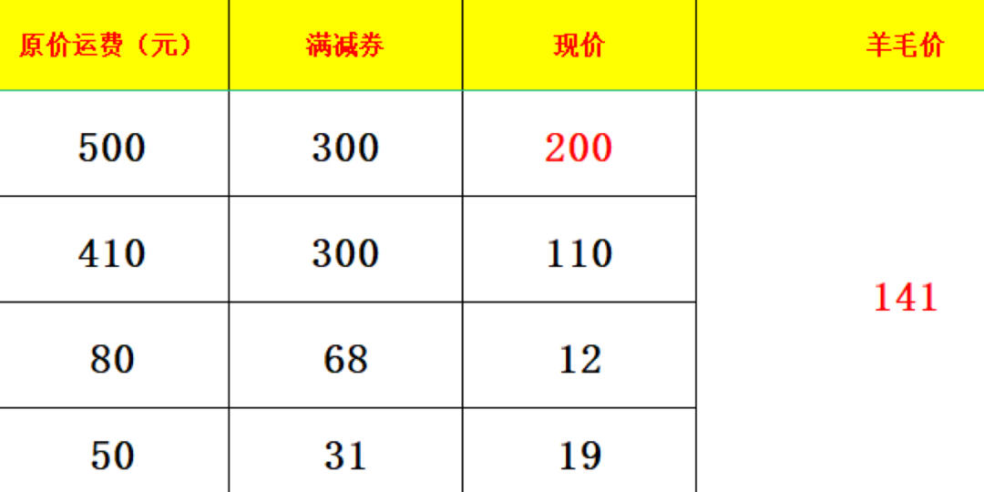 京东运费最新解析，调整背后的原因及影响