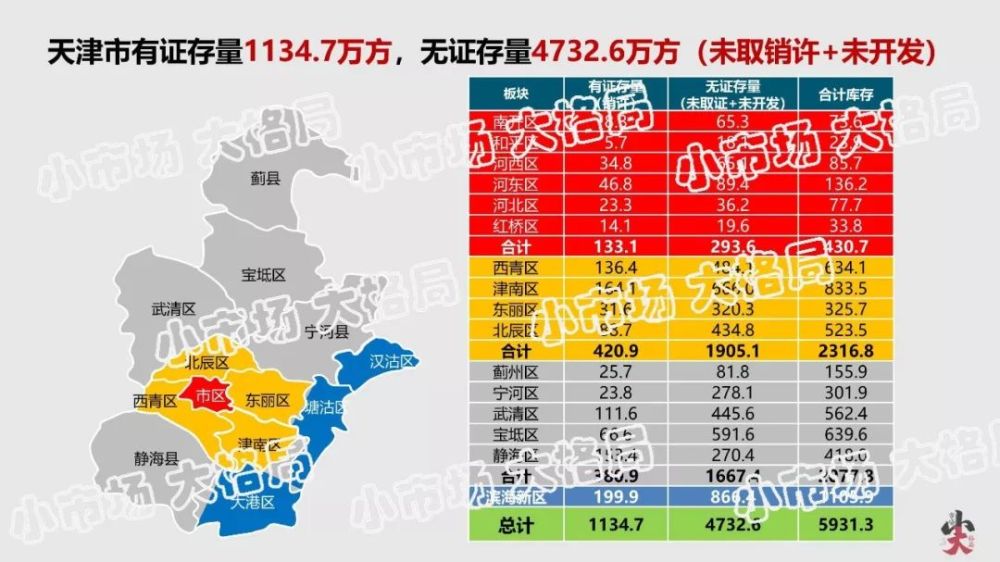 天津房价走势揭秘，最新动态、市场趋势与未来展望