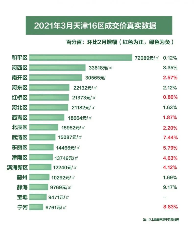 天津房价走势揭秘，最新动态及市场影响因素分析