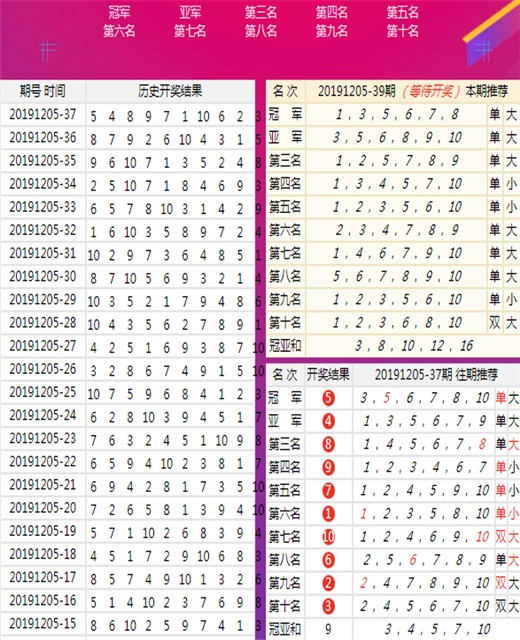 澳门王中王六码新澳门,数据解析支持设计_尊贵款60.271