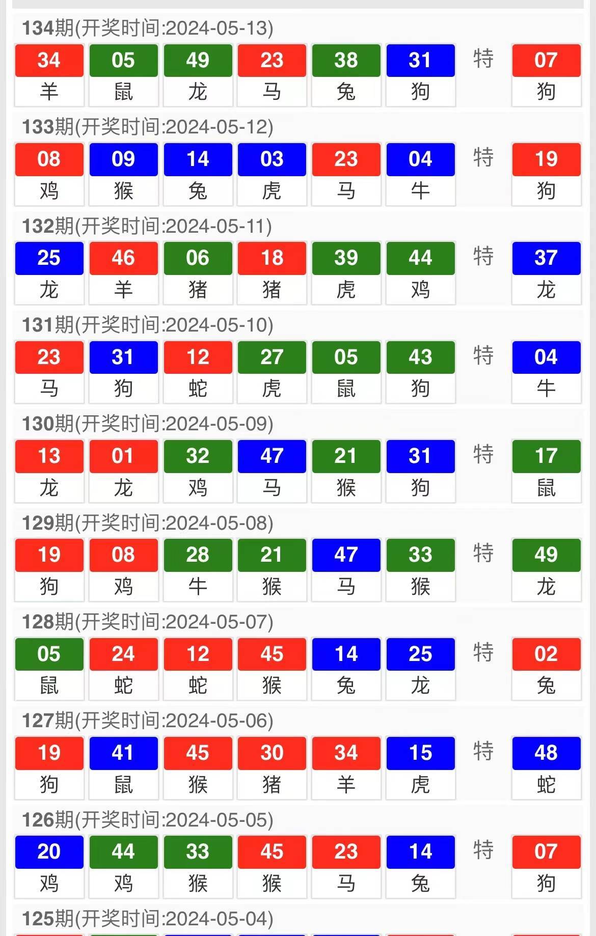 新澳门今期开奖结果查询表图片,综合计划评估说明_QHD64.249