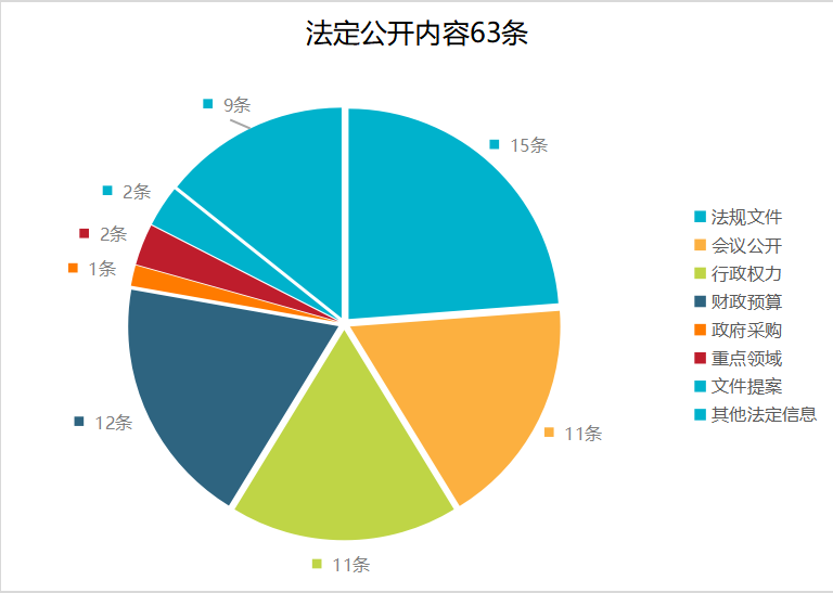 市场营销 第8页