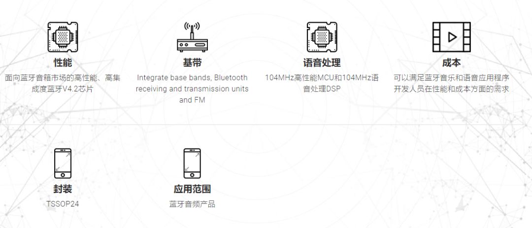 技术开发 第7页