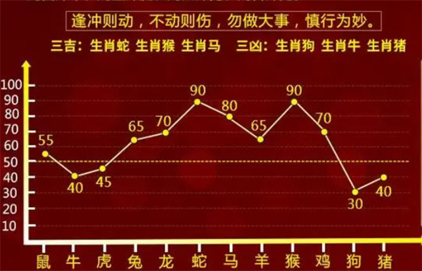 白小姐一肖一码100正确,统计分析解析说明_S50.443