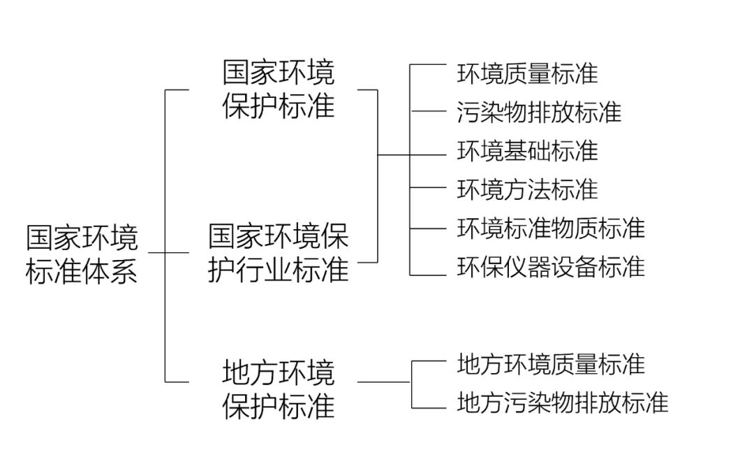 最新环保要求下的环境保护与可持续发展策略探讨，构建绿色未来之路