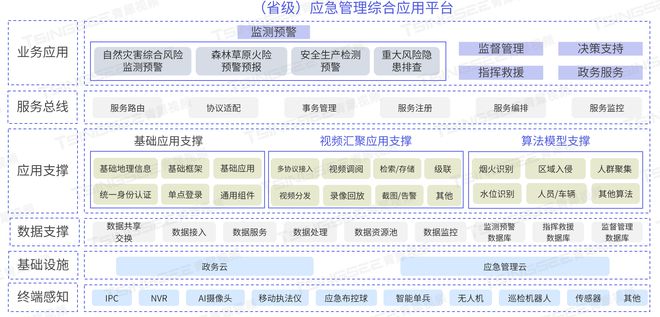 技术开发 第6页