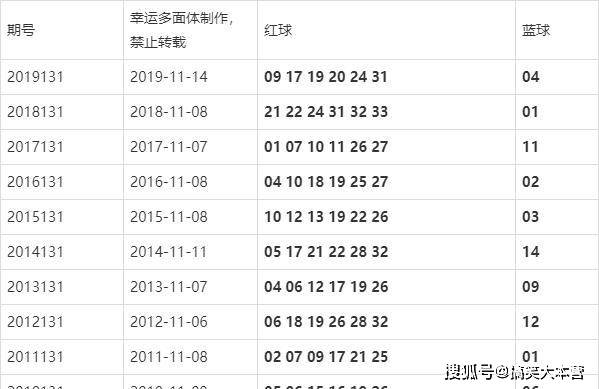 2024澳门今晚开奖号码香港记录,适用设计解析_set17.731