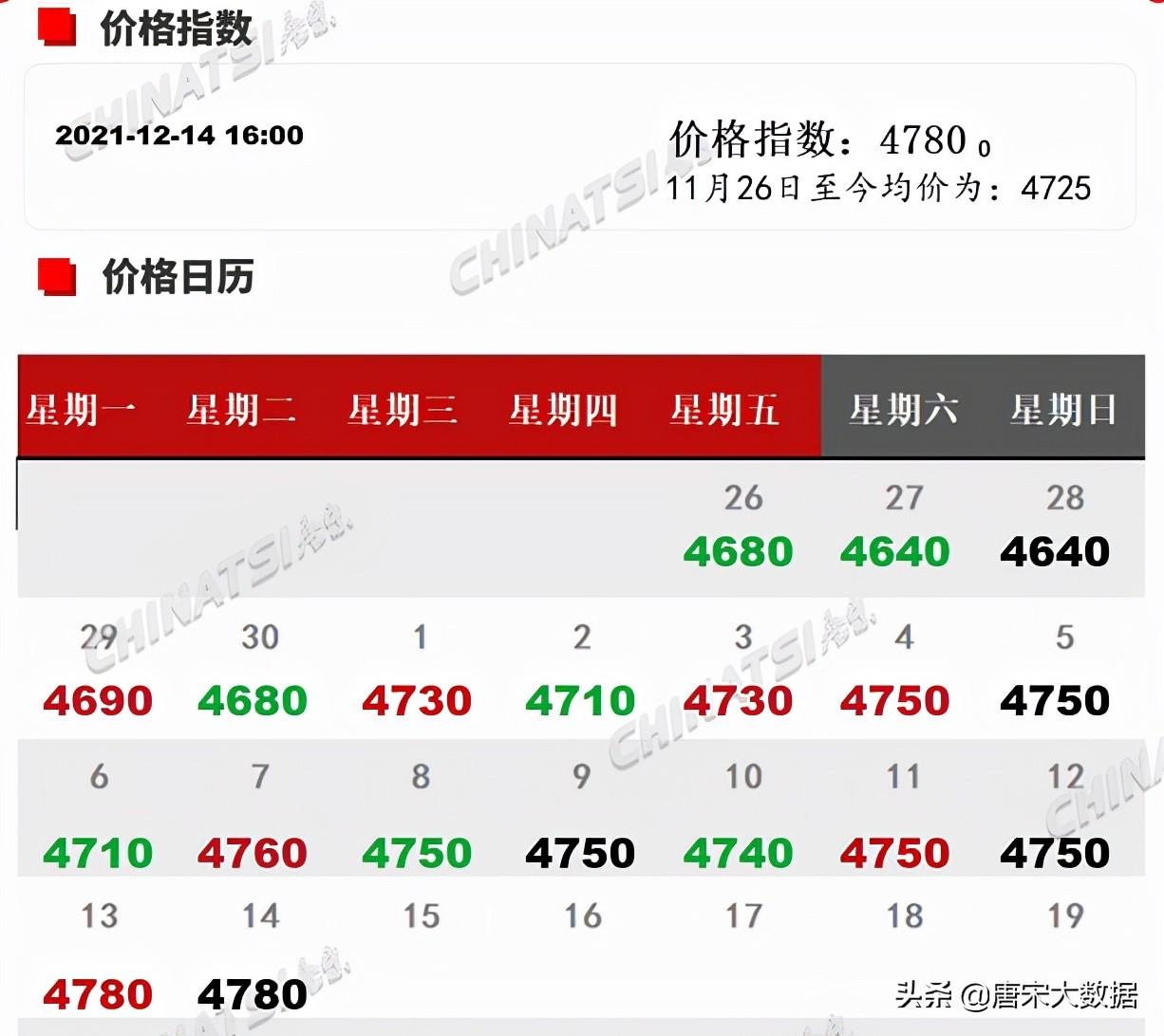 钢坯最新行情深度剖析