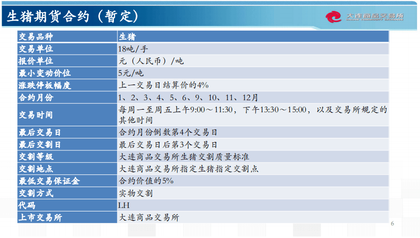 技术开发