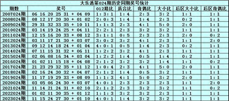 食品销售 第2页