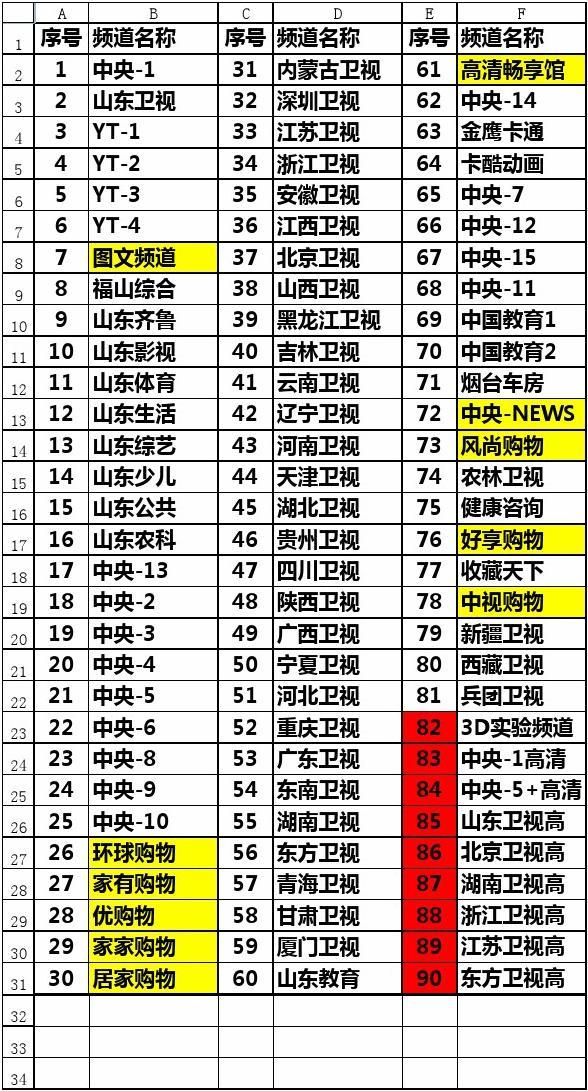 最新卫视商城，一站式购物的新体验