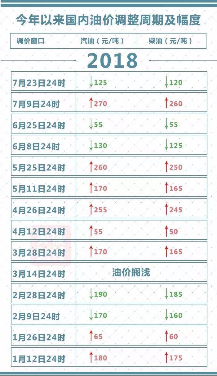 温州油价动态解析与趋势展望