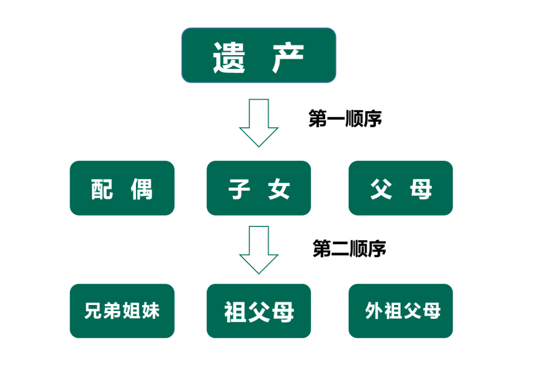 法律变革下的财产继承模式与最新继承顺序解读