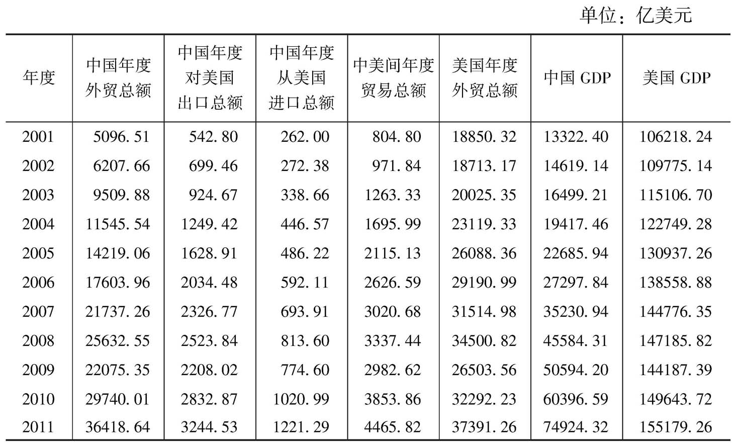 中美贸易新动态，挑战与机遇并存