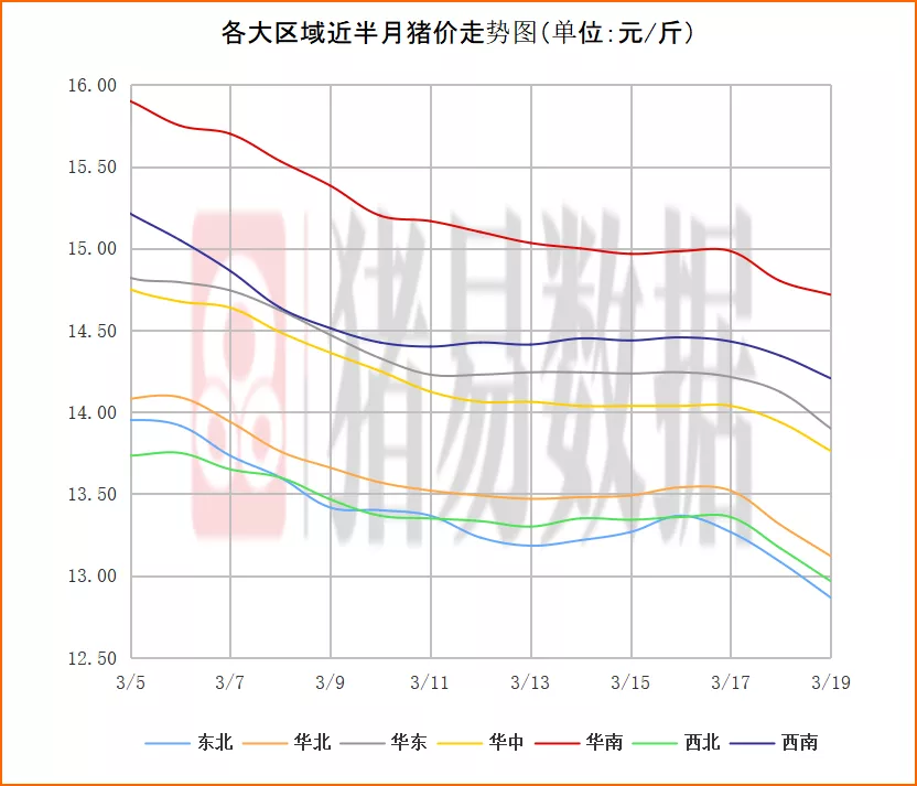 最新肥猪价格动态及其对养殖业的影响分析