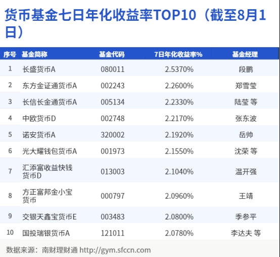 最新理财利率解析，洞悉影响与最佳投资决策指南