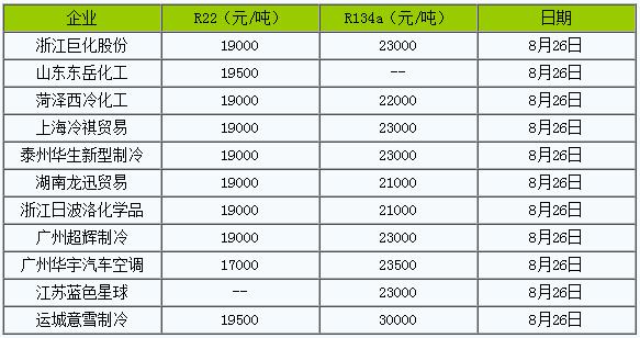 氢氟酸最新价格动态解析报告