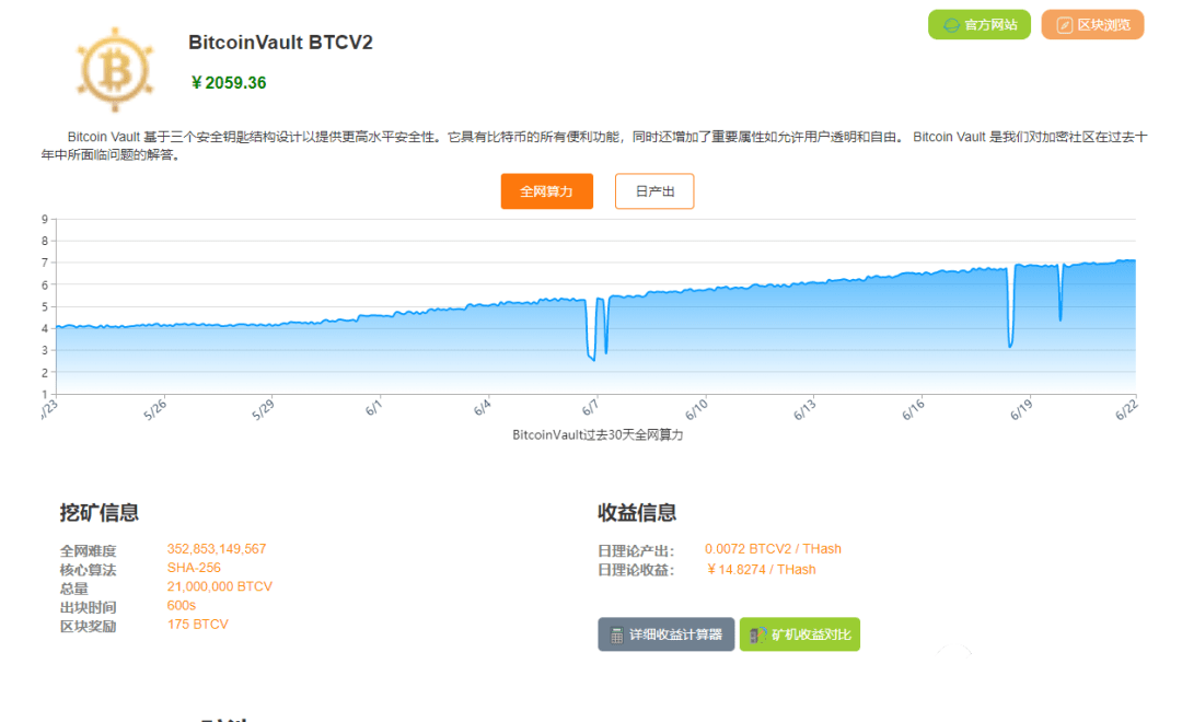 BTCV最新价格深度解析与市场趋势洞察