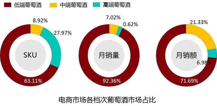 红酒销售新模式，重塑市场格局的关键要素解析