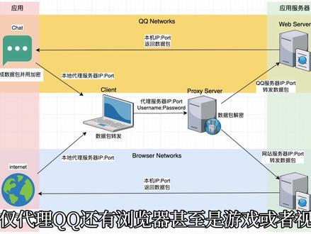 最新QQ协议深度解析，技术解读与未来展望