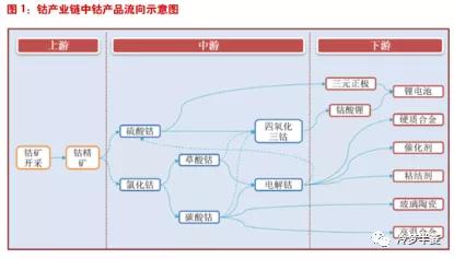 钴价最新行情及市场走势分析与展望报告