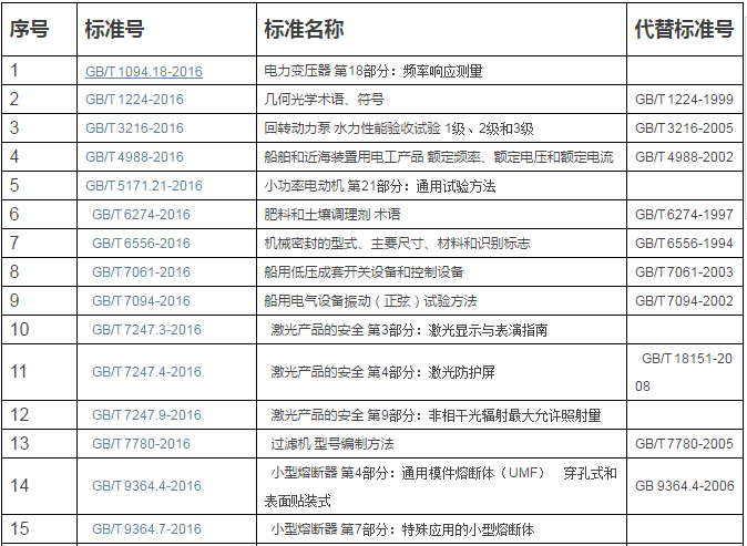 全球发展的核心驱动力，最新国际标准引领潮流