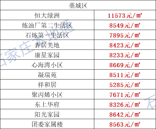 孟村最新房价动态，市场走势分析与购房指南