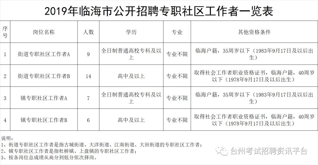 临海最新招工信息全面解析