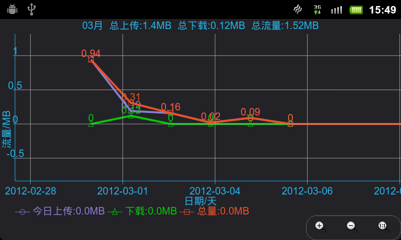 下载返流量，双赢网络营销新模式探索