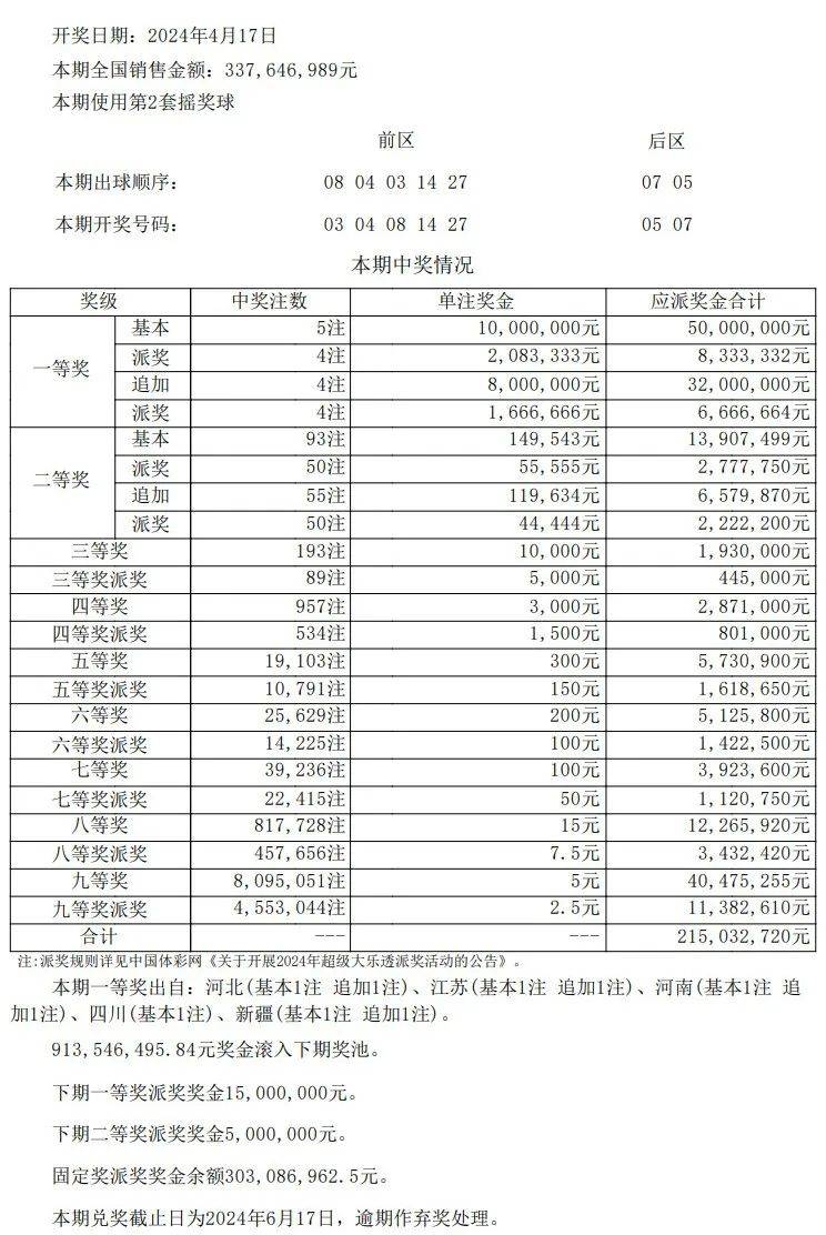 澳门开奖结果开奖记录表62期,权威诠释推进方式_Advanced41.630