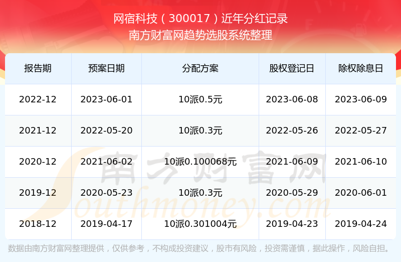 新澳门六开奖号码记录33期,科学依据解析说明_VIP72.284