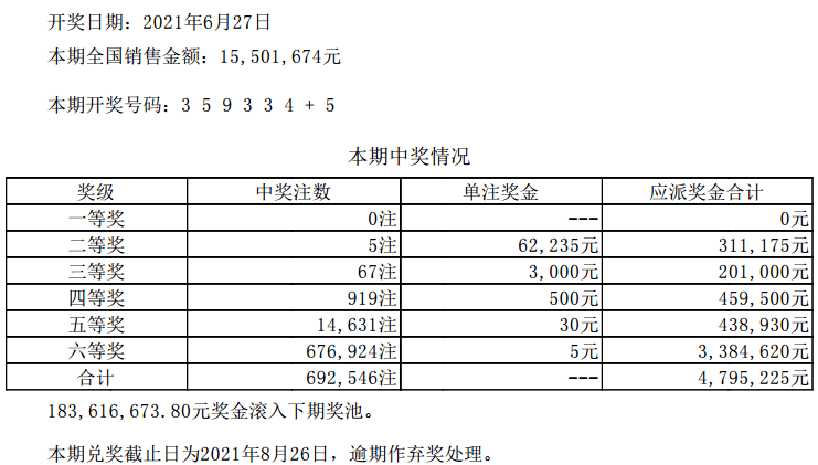 新澳门六开彩开奖结果近15期,高速响应方案解析_潮流版22.898