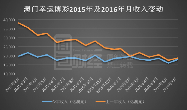 新澳门彩历史开奖记录走势图分析,经济性执行方案剖析_T16.446