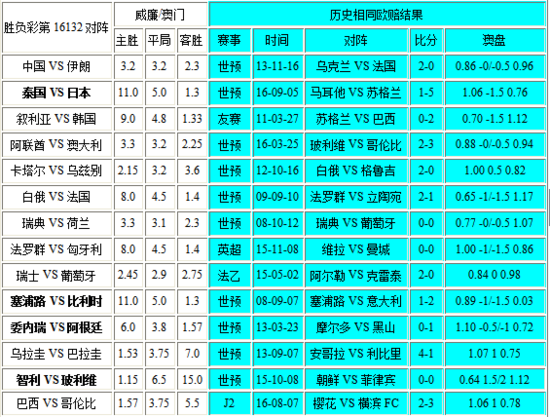 澳门彩开奖结果2024开奖记录,专家意见解析_Essential19.153