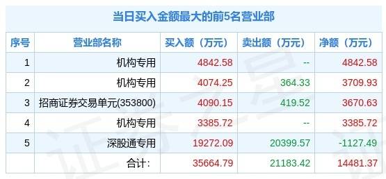 正版澳门天天开好彩大全57期,科学评估解析说明_模拟版57.377