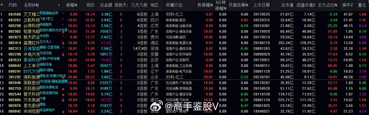 新澳门今晚精准一肖,深入分析数据应用_iPhone94.612