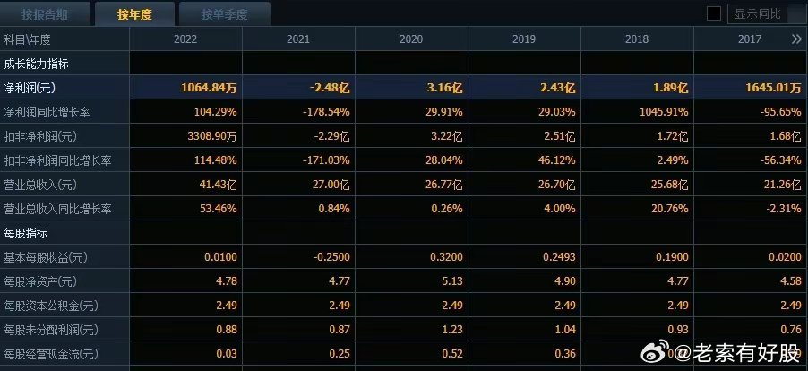 新澳历史开奖最新结果查询今天,资源实施方案_界面版65.805