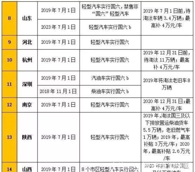 新澳天天开奖资料大全最新54期,国产化作答解释落实_tShop32.465