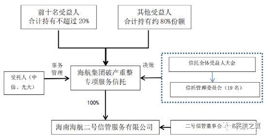 海航最新发展动态及前景展望