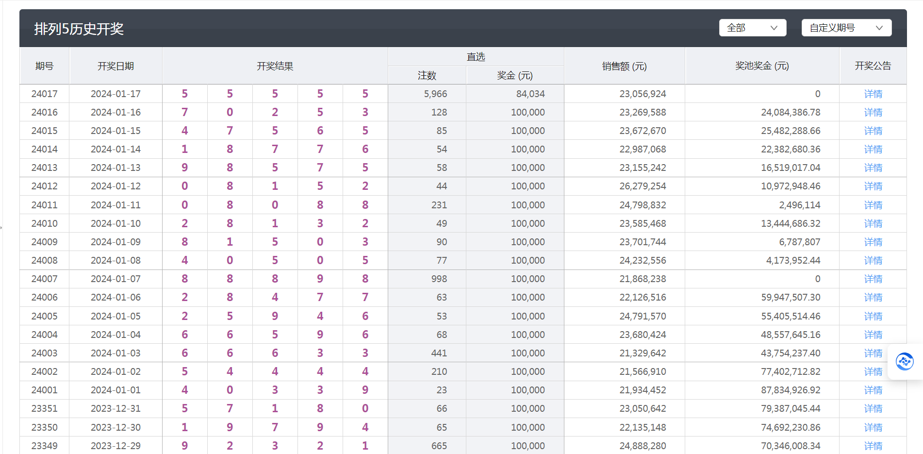 天天彩澳门天天彩开奖结果,数据导向解析计划_DX版64.638