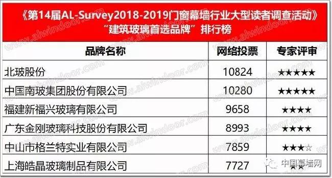 奥门开奖结果+开奖记录2024年资料网站,市场趋势方案实施_soft58.72