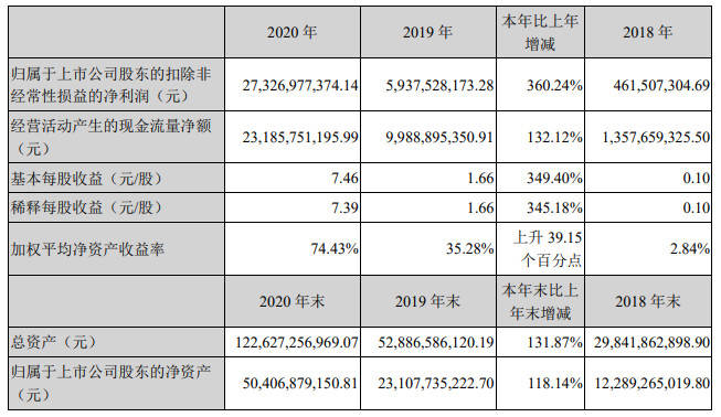 新奥2024年免费资料大全最新优势,高速方案响应解析_N版50.288