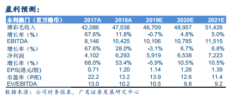 2024澳门精准正版免费大全,收益成语分析落实_领航款39.446