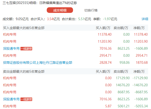 新澳天天开奖资料大全1038期,深入数据策略设计_GT50.529